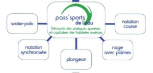 Ecole de Natation Française